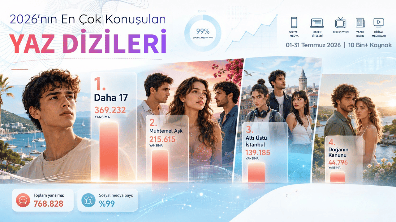 Yazın En Çok Konuşulan Dizileri Belli Oldu